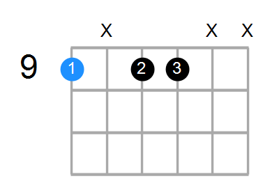 C#m7 Chord